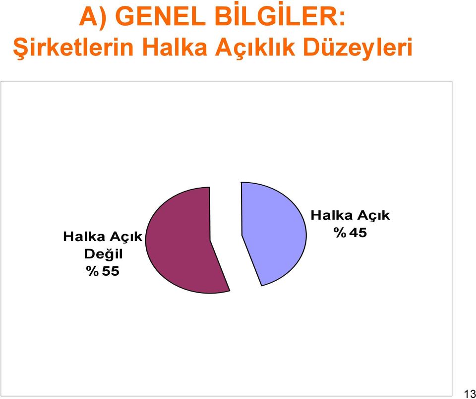 Açıklık Düzeyleri Halka