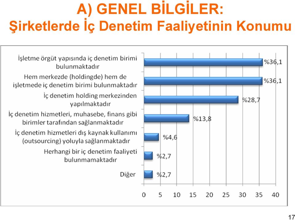 Şirketlerde İç