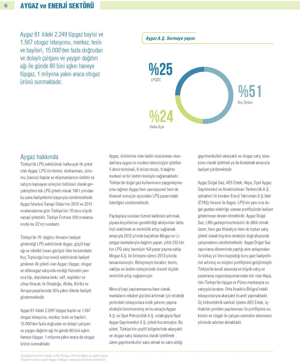 Sermaye yapısı %25 LPGDC %24 Halka Açık %51 Koç Grubu Aygaz hakkında Türkiye de LPG sektöründe halka açık ilk şirket olan Aygaz, LPG nin temini, stoklanması, dolumu, basınçlı kaplar ve ekipmanlarının