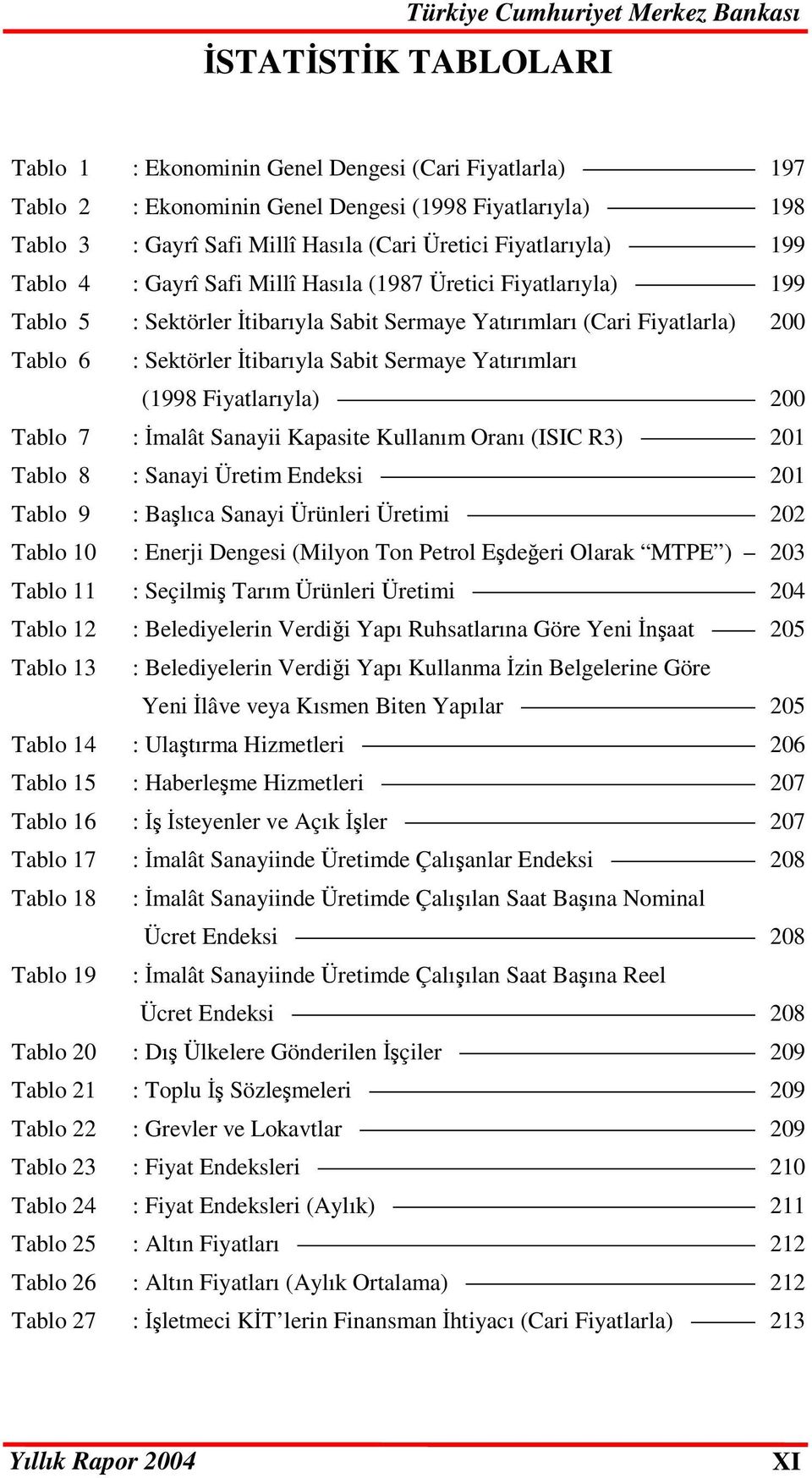 (1998 Fiyatlarıyla) 200 Tablo 7 : malât Sanayii Kapasite Kullanım Oranı (ISIC R3) 201 Tablo 8 : Sanayi Üretim Endeksi 201 Tablo 9 : Balıca Sanayi Ürünleri Üretimi 202 Tablo 10 : Enerji Dengesi