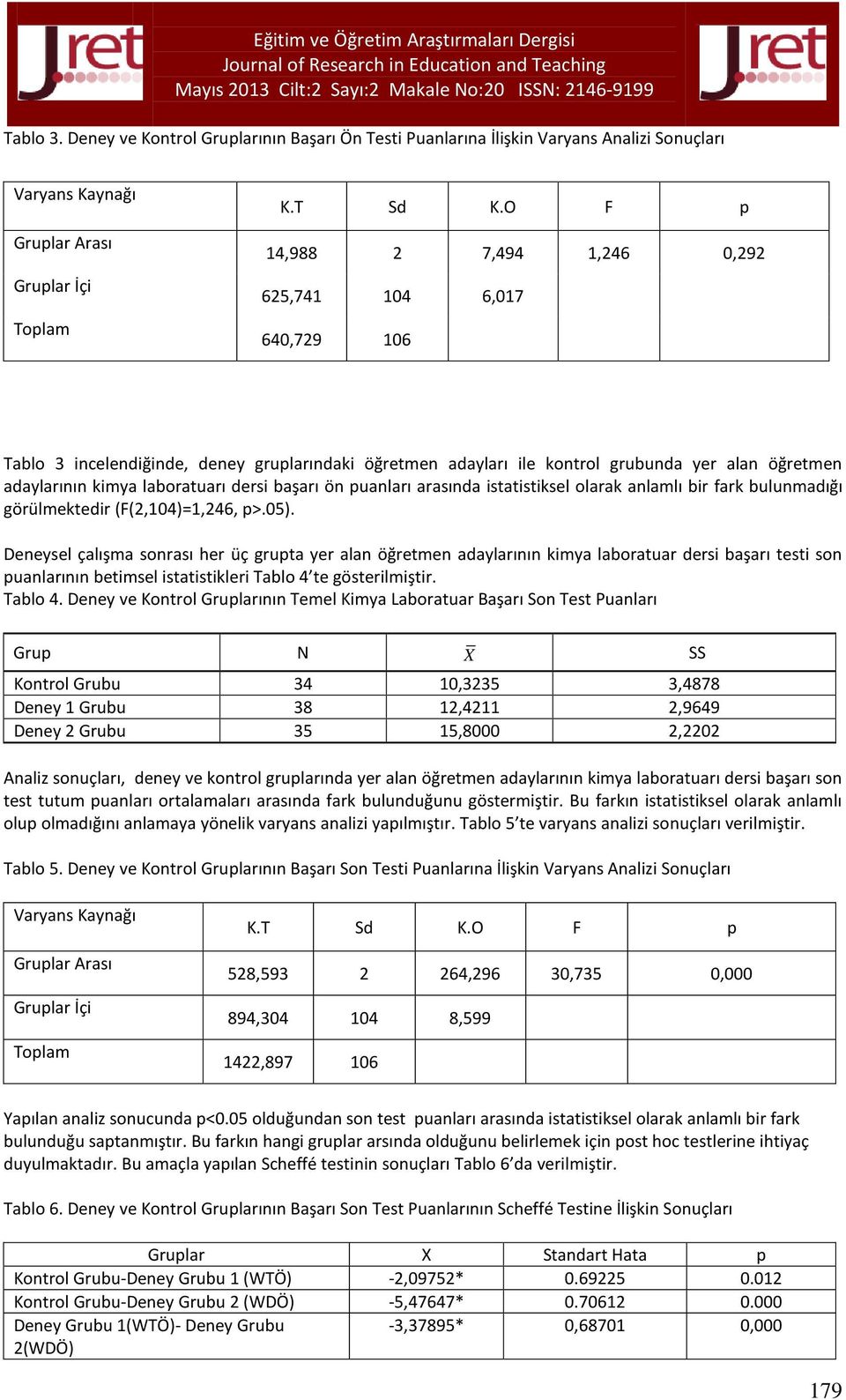 başarı ön puanları arasında istatistiksel olarak anlamlı bir fark bulunmadığı görülmektedir (F(2,104)=1,246, p>.05).