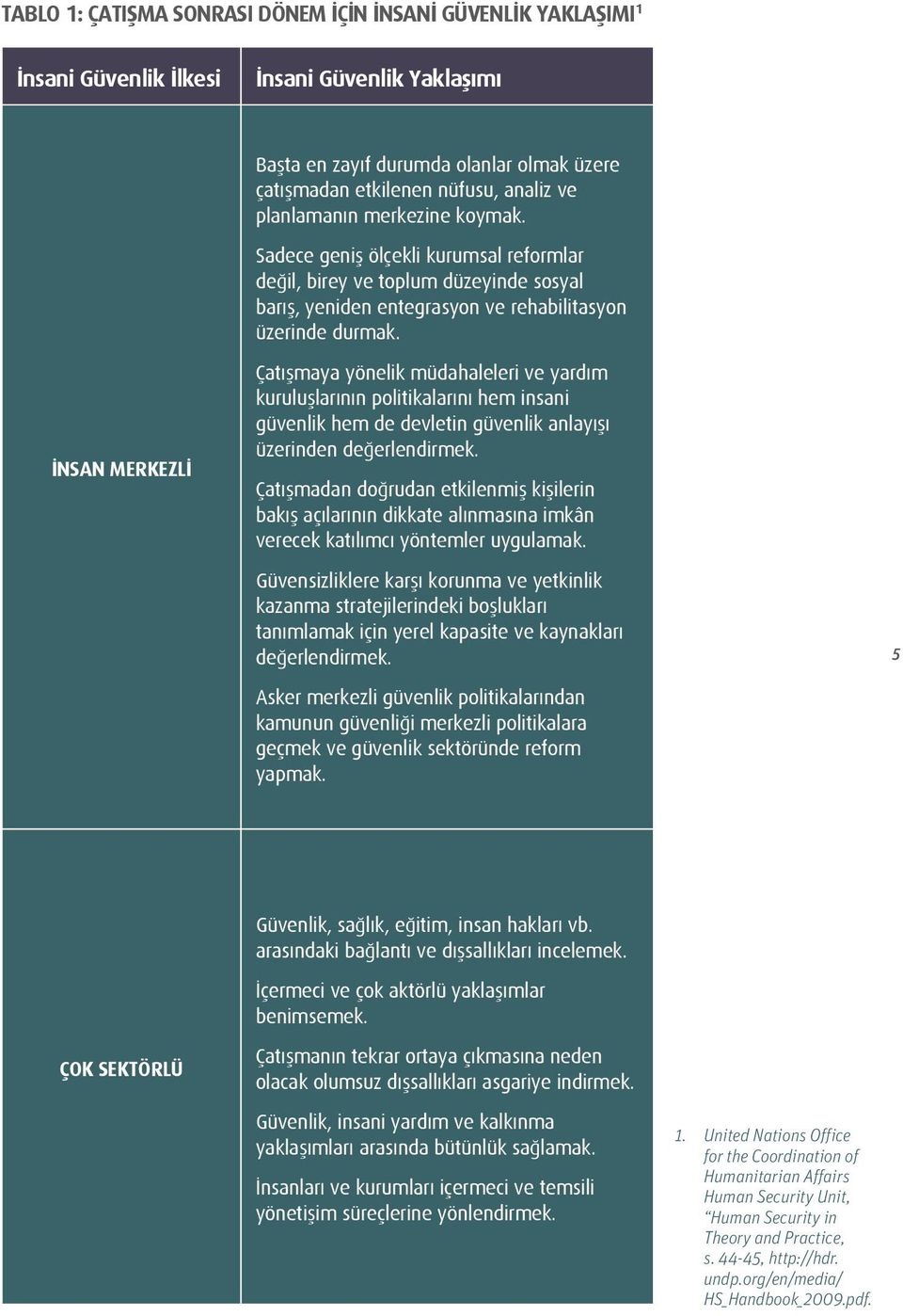 Çatışmaya yönelik müdahaleleri ve yardım kuruluşlarının politikalarını hem insani güvenlik hem de devletin güvenlik anlayışı üzerinden değerlendirmek.