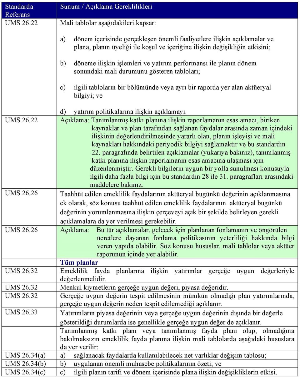 ilişkin işlemleri ve yatırım performansı ile planın dönem sonundaki mali durumunu gösteren tabloları; c) ilgili tabloların bir bölümünde veya ayrı bir raporda yer alan aktüeryal bilgiyi; ve d)