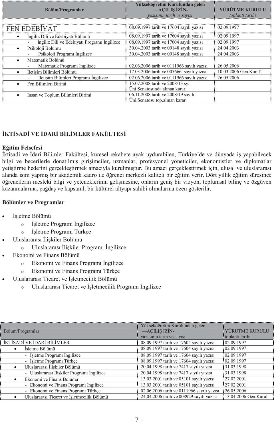 04.2003 Psikoloji Programı İngilizce 30.04.2003 tarih ve 09148 sayılı yazısı 24.04.2003 Matematik Bölümü Matematik Programı İngilizce 02.06.2006 tarih ve 0111966 sayılı yazısı 26.05.