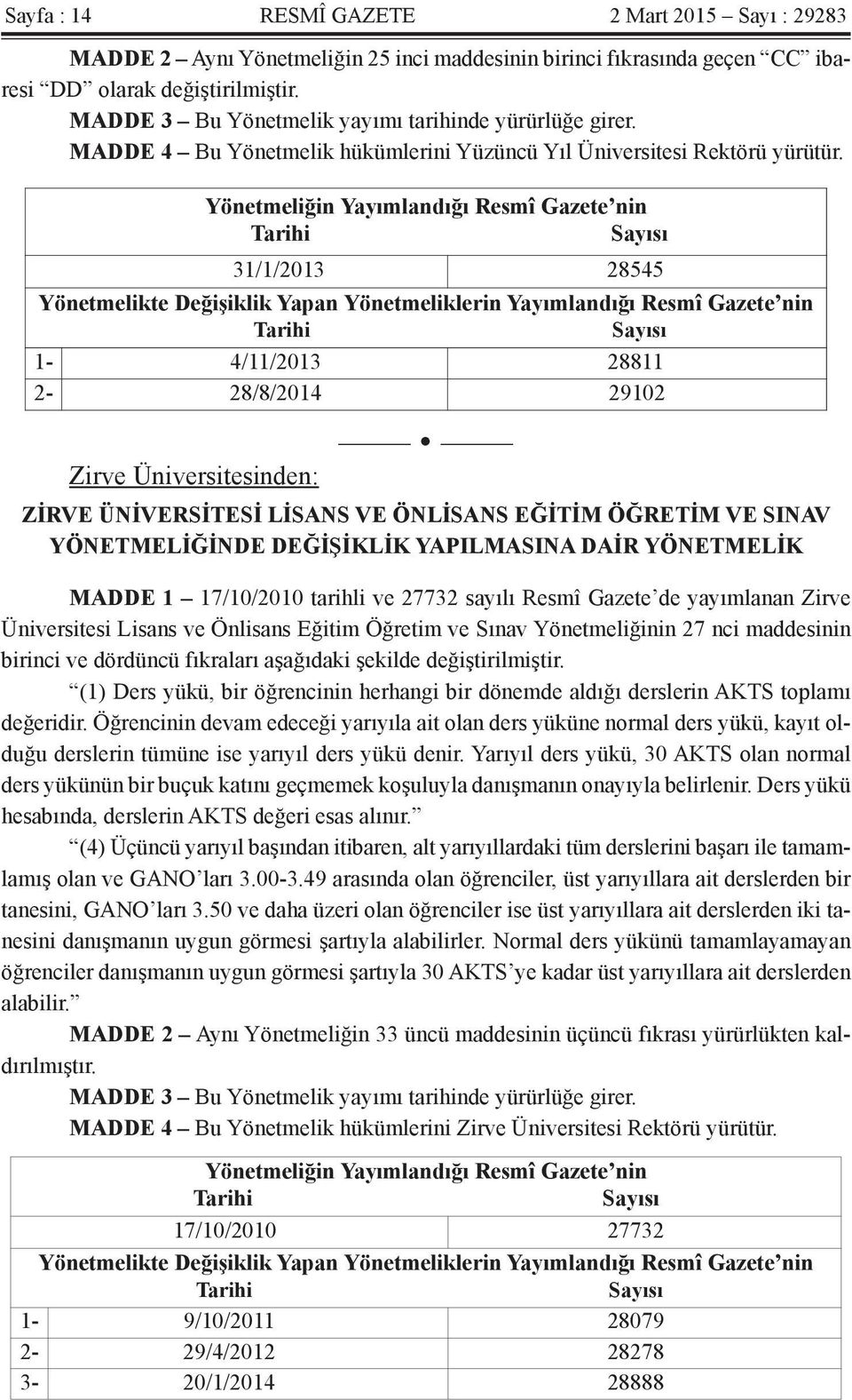 Yönetmeliğin Yayımlandığı Resmî Gazete nin Tarihi Sayısı 31/1/2013 28545 Yönetmelikte Değişiklik Yapan Yönetmeliklerin Yayımlandığı Resmî Gazete nin Tarihi Sayısı 1-4/11/2013 28811 2-28/8/2014 29102