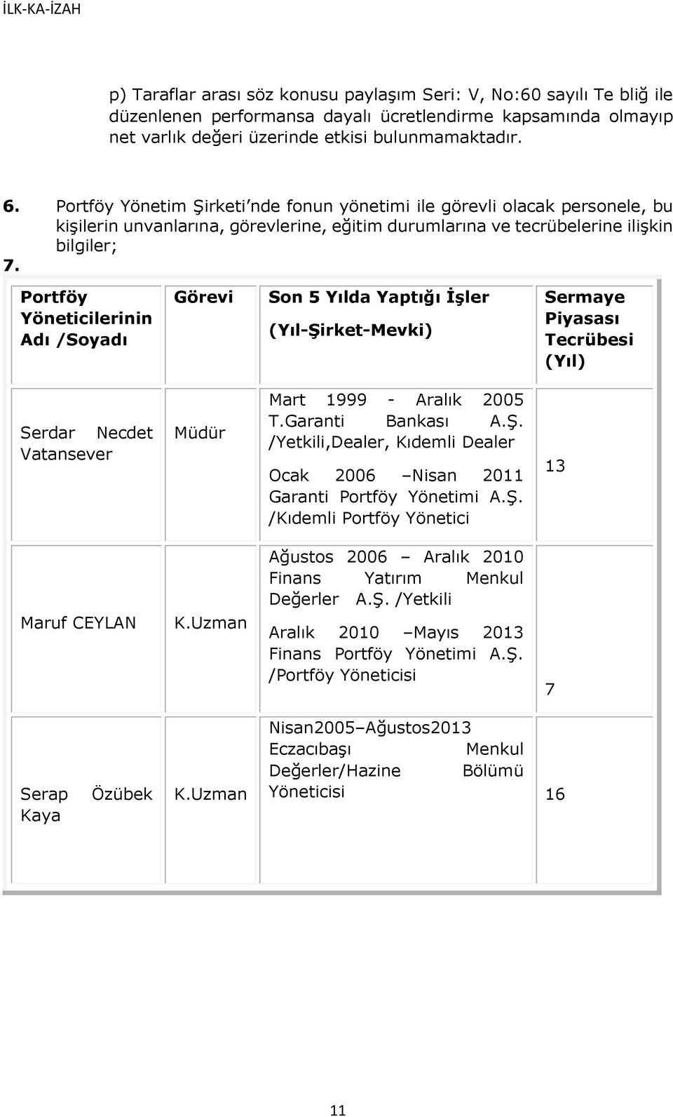 Portföy Yöneticilerinin Adı /Soyadı Görevi Son 5 Yılda Yaptığı İşler (Yıl-Şirket-Mevki) Sermaye Piyasası Tecrübesi (Yıl) Serdar Necdet Vatansever Müdür Mart 1999 - Aralık 2005 T.Garanti Bankası A.Ş. /Yetkili,Dealer, Kıdemli Dealer Ocak 2006 Nisan 2011 Garanti Portföy Yönetimi A.