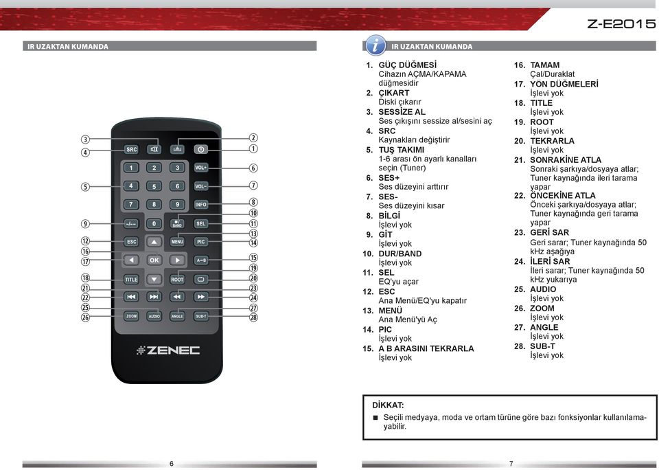 ESC Ana Menü/EQ'yu kapatır 13. MENÜ Ana Menü'yü Aç 14. PIC İşlevi yok 15. A B ARASINI TEKRARLA İşlevi yok 16. TAMAM Çal/Duraklat 17. YÖN DÜĞMELERİ İşlevi yok 18. TITLE İşlevi yok 19.