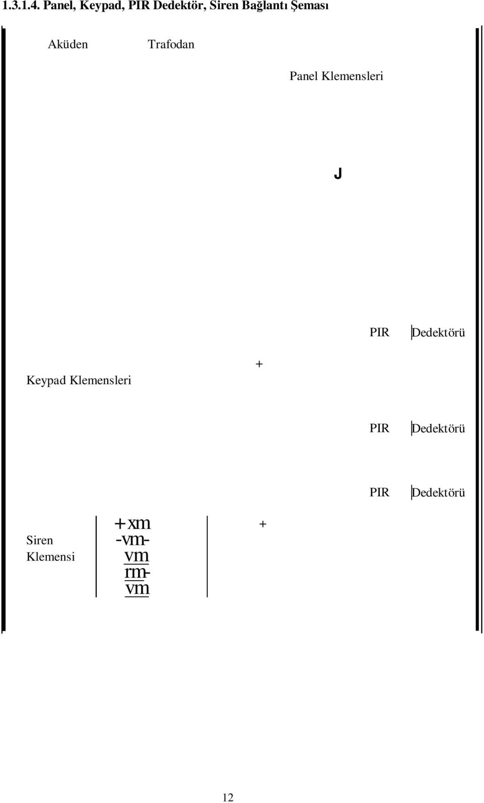 Aküden Trafodan Panel Klemensleri J PIR