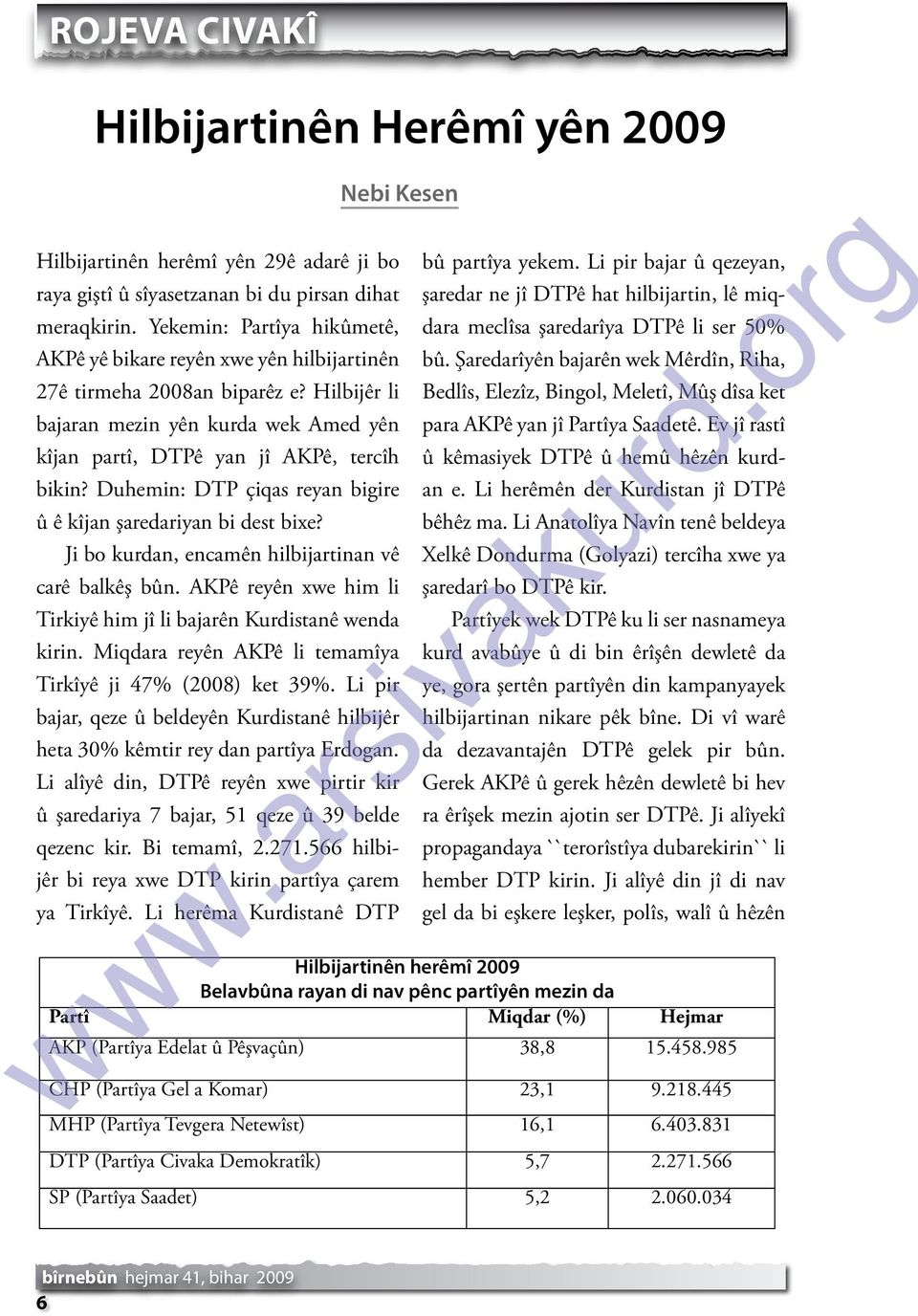 Duhemin: DTP çiqas reyan bigire û ê kîjan şaredariyan bi dest bixe? Ji bo kurdan, encamên hilbijartinan vê carê balkêş bûn. AKPê reyên xwe him li Tirkiyê him jî li bajarên Kurdistanê wenda kirin.