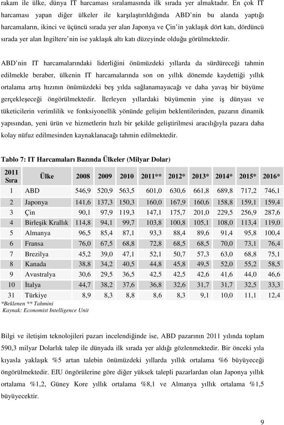 alan İngiltere nin ise yaklaşık altı katı düzeyinde olduğu görülmektedir.