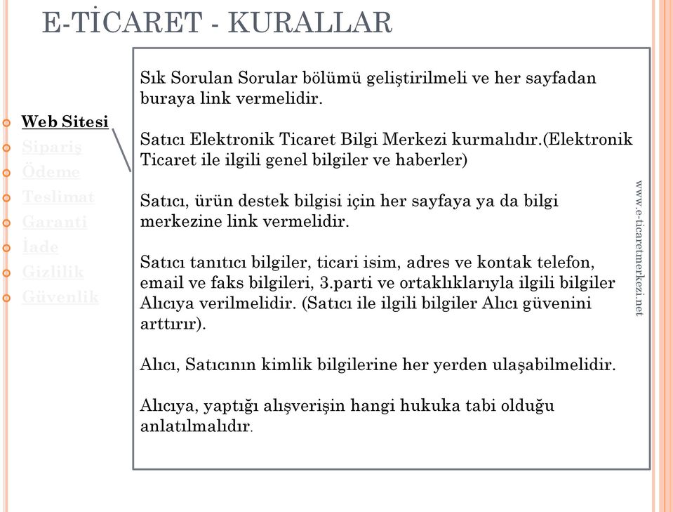 Satıcı tanıtıcı bilgiler, ticari isim, adres ve kontak telefon, email ve faks bilgileri, 3.parti ve ortaklıklarıyla ilgili bilgiler Alıcıya verilmelidir.