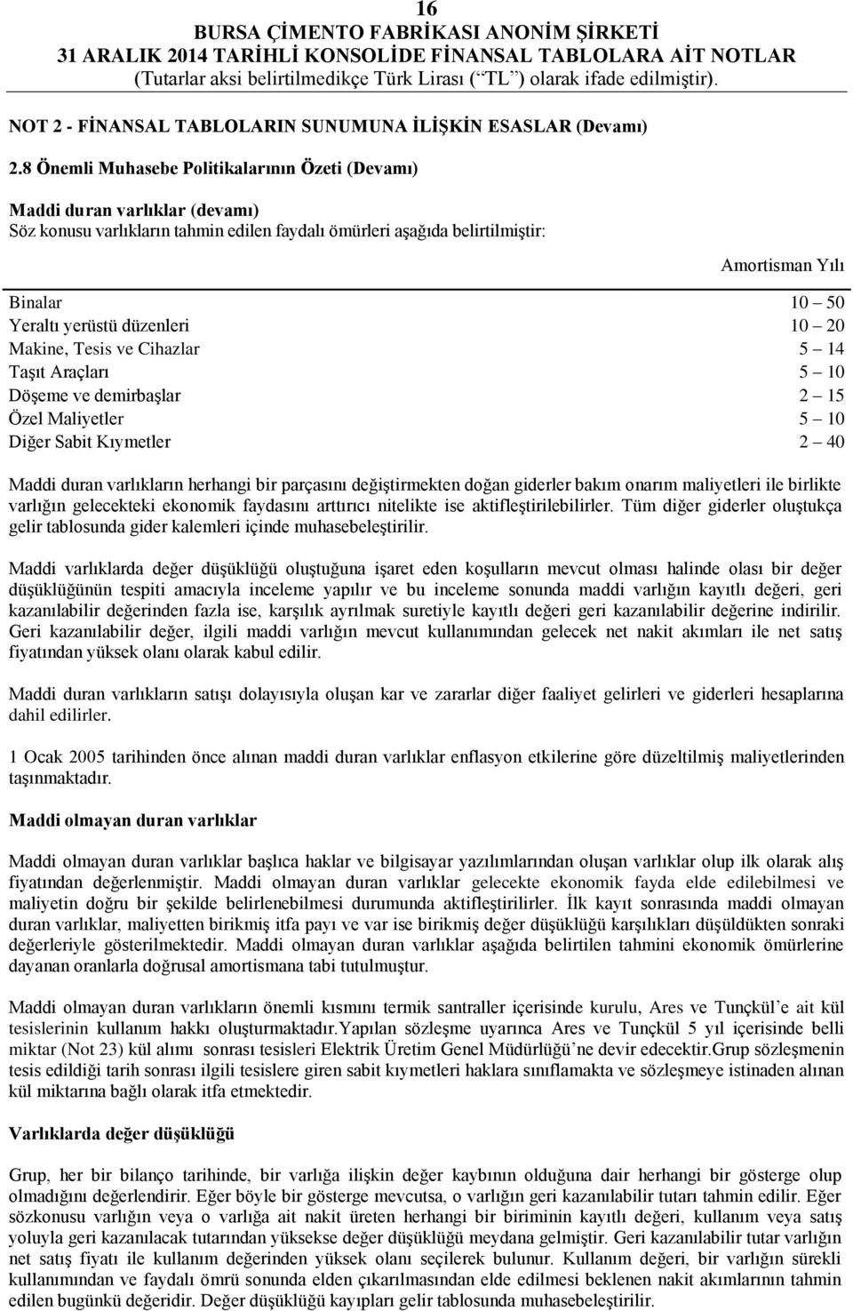 yerüstü düzenleri 10 20 Makine, Tesis ve Cihazlar 5 14 Taşıt Araçları 5 10 Döşeme ve demirbaşlar 2 15 Özel Maliyetler 5 10 Diğer Sabit Kıymetler 2 40 Maddi duran varlıkların herhangi bir parçasını