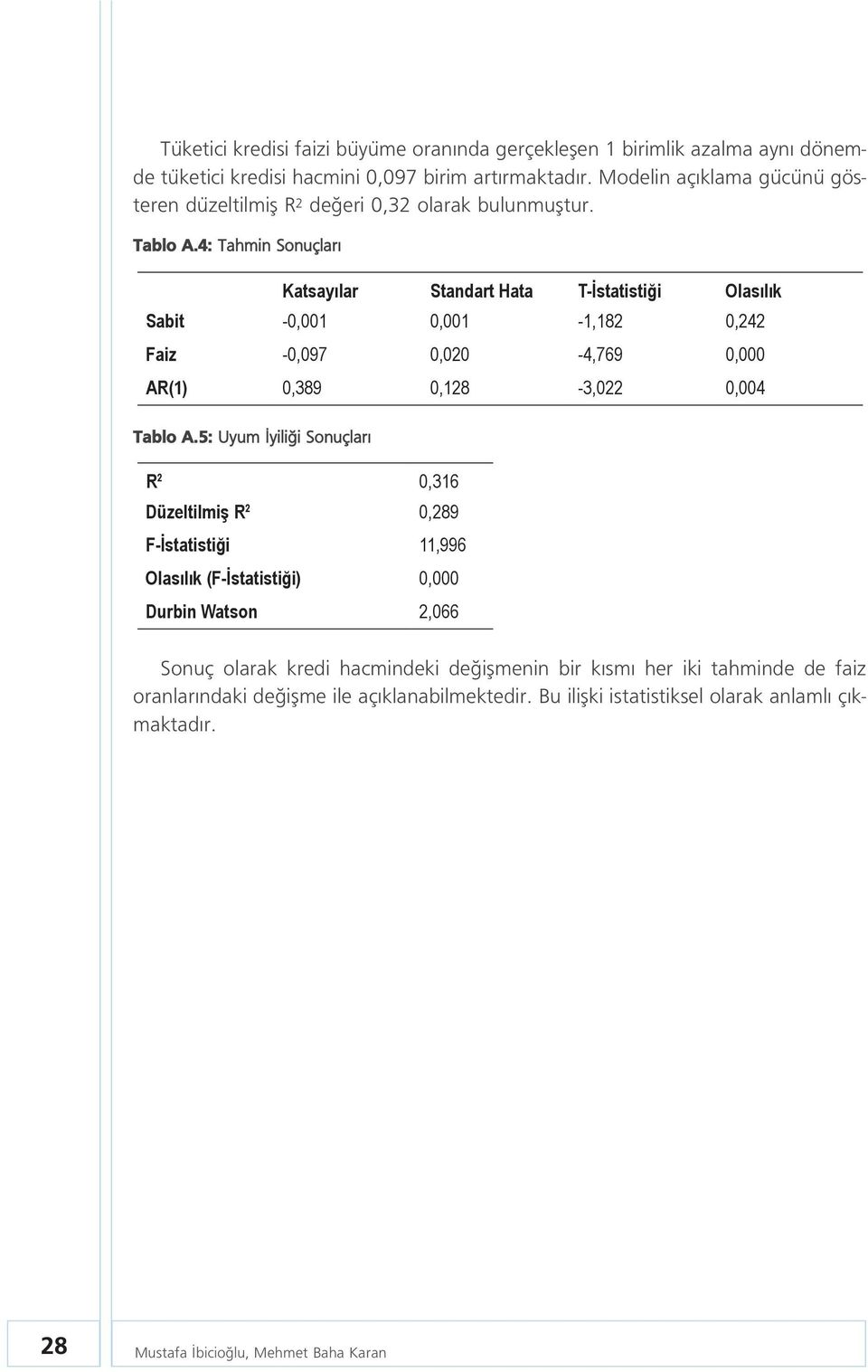 4: Tahmin Sonuçlar -0,001 0,001-1,182 0,242-0,097 0,020-4,769 0,000 AR(1) 0,389 0,128-3,022 0,004 Tablo A.