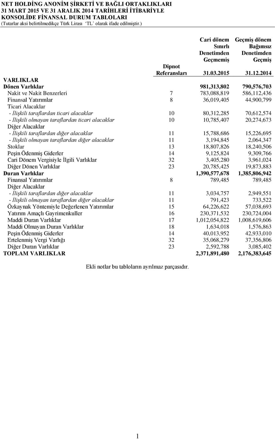 80,312,285 70,612,574 - İlişkili olmayan taraflardan ticari alacaklar 10 10,785,407 20,274,673 Diğer Alacaklar - İlişkili taraflardan diğer alacaklar 11 15,788,686 15,226,695 - İlişkili olmayan