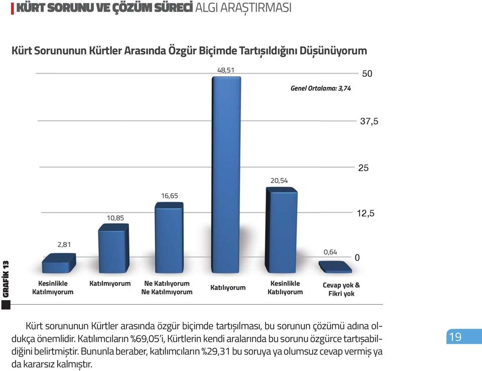 sorunun çözümü adına oldukça önemlidir.