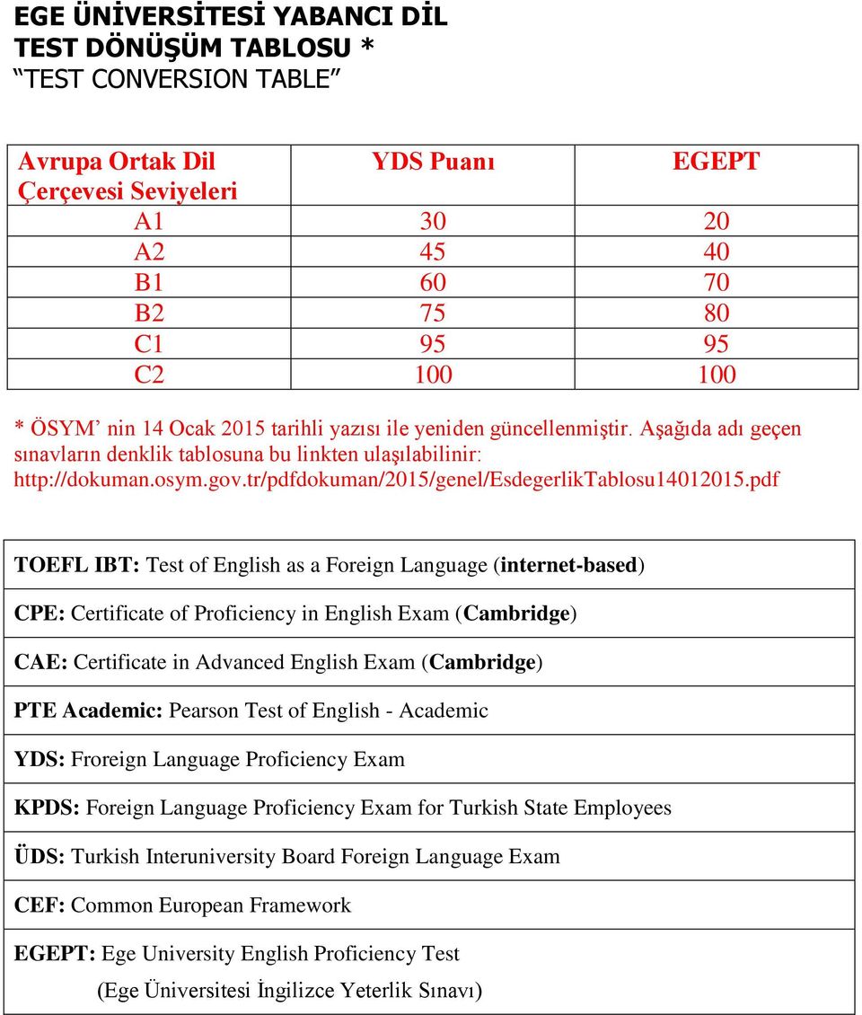 tr/pdfdokuman/2015/genel/esdegerliktablosu14012015.