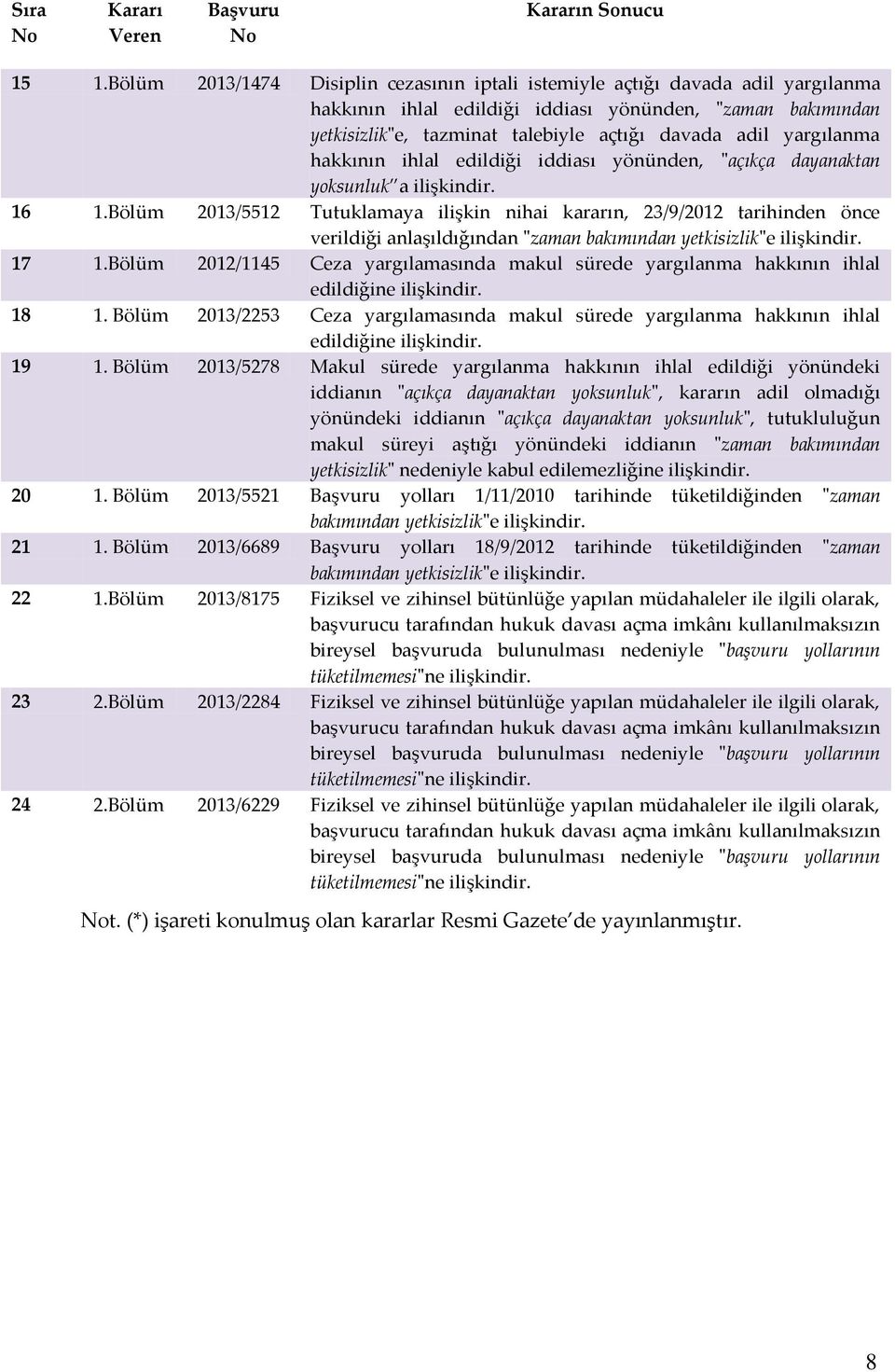 yargılanma hakkının ihlal edildiği iddiası yönünden, "açıkça dayanaktan yoksunluk a ilişkindir. 16 1.