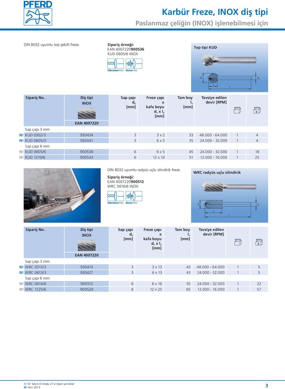 000 1 25 DIN 8032 uyumlu adyüs uçlu silindiik feze. 900512 WRC 0616/6 WRC adyüs uçlu silindiik d 1 Sipaiş No. Diş tipi Sap çapı devi [RPM] N! WRC 0313/3 930410 3 3 13 43 48.000-64.