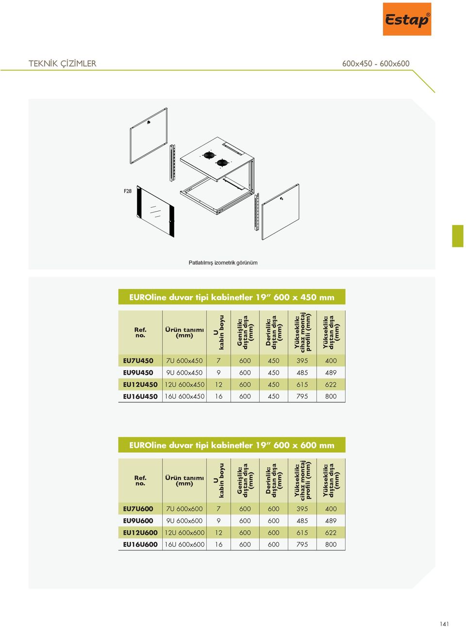 450 485 489 EU12U450 12U x450 12 450 615 622 EU16U450 16U x450 16 450 795 800 EUROline duvar tipi kabinetler 19 x mm Ref. no.