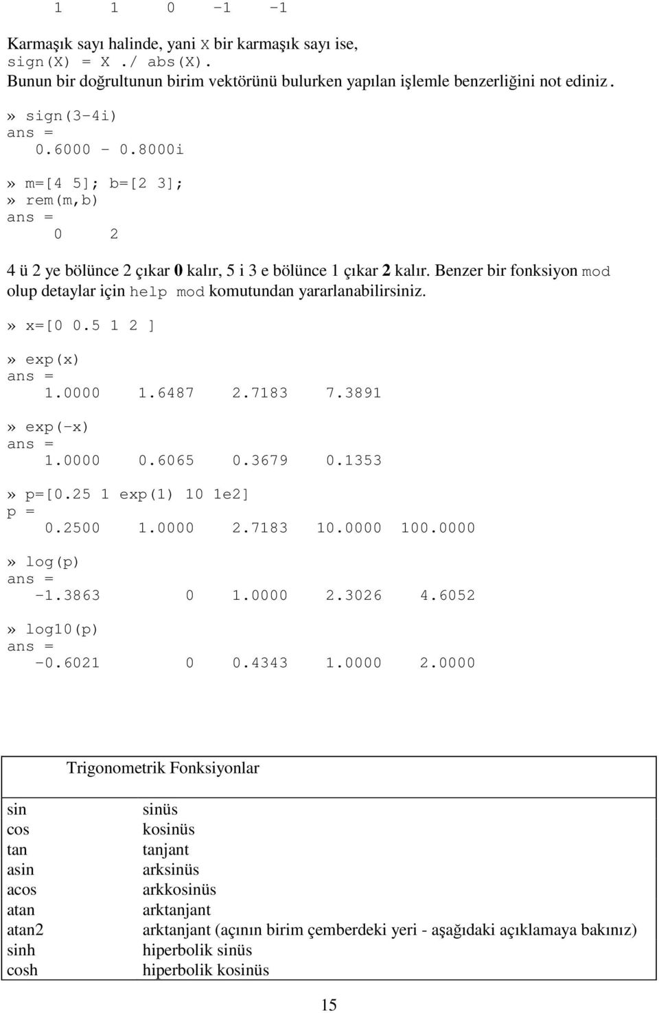 5 1 2 ]» exp(x) 1.0000 1.6487 2.7183 7.3891» exp(-x) 1.0000 0.6065 0.3679 0.1353» p=[0.25 1 exp(1) 10 1e2] p = 0.2500 1.0000 2.7183 10.0000 100.0000» log(p) -1.3863 0 1.0000 2.3026 4.