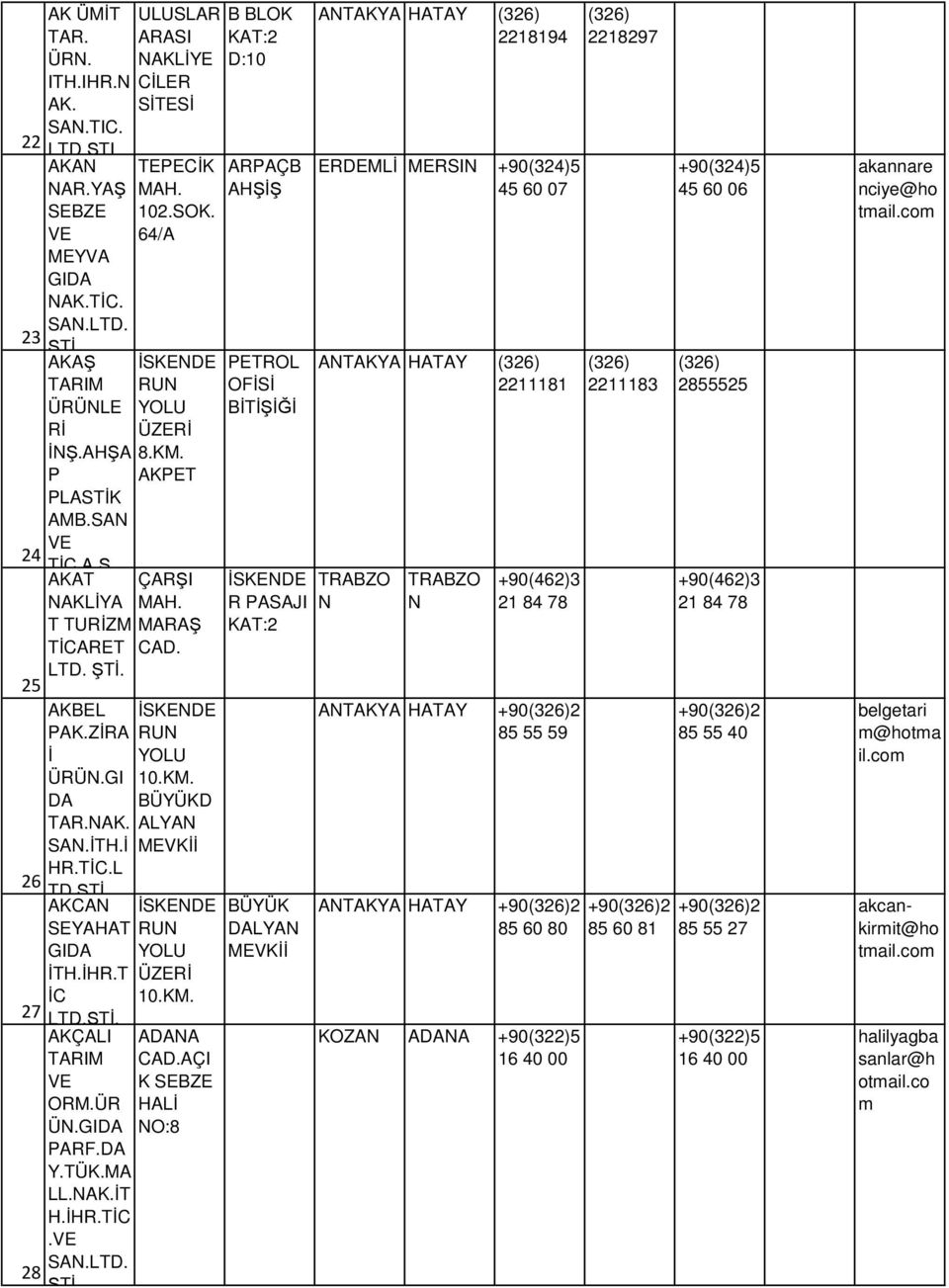 KM. D ÇI K HLİ O:8 B BLOK KT:2 D:10 RPÇB HŞİŞ PETROL OFİSİ BİTİŞİĞİ İSKEDE R PSJI KT:2 BÜYÜK DLY MEVKİİ TKY HTY (326) 2218194 ERDEMLİ MERSI +90(324)5 45 60 07 TKY HTY (326) 2211181 TRBZO TRBZO