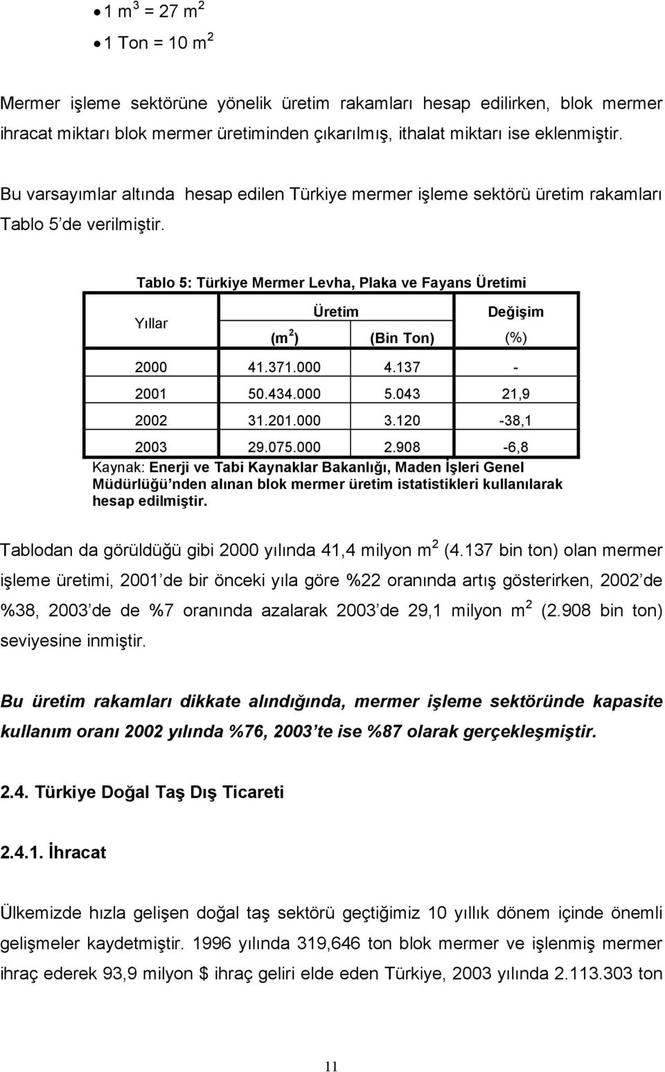 Tablo 5: Türkiye Mermer Levha, Plaka ve Fayans Üretimi Yıllar Üretim (m 2 ) (Bin Ton) Değişim (%) 2000 41.371.000 4.137-2001 50.434.000 5.043 21,9 2002 31.201.000 3.120-38,1 2003 29.075.000 2.