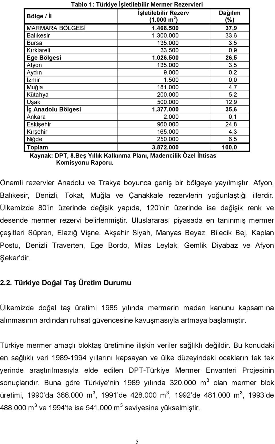 000 0,1 Eskişehir 960.000 24,8 Kırşehir 165.000 4,3 Niğde 250.000 6,5 Toplam 3.872.000 100,0 Kaynak: DPT, 8.Beş Yıllık Kalkınma Planı, Madencilik Özel İhtisas Komisyonu Raporu.