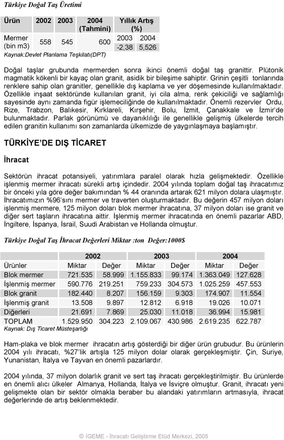 Grinin çeşitli tonlarında renklere sahip olan granitler, genellikle dış kaplama ve yer döşemesinde kullanılmaktadır.