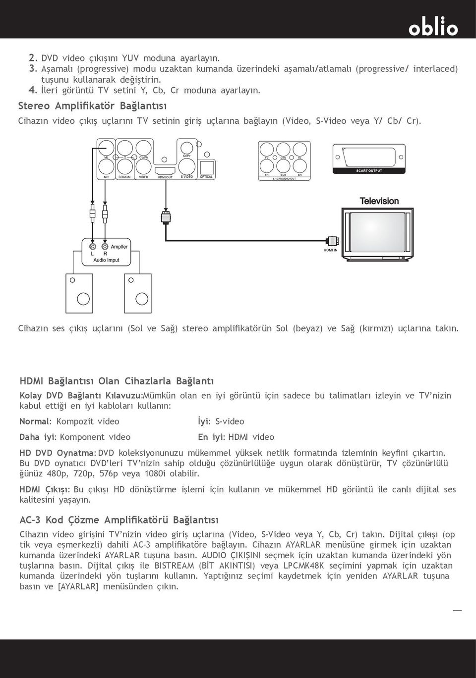 Cihazın ses çıkış uçlarını (Sol ve Sağ) stereo amplifikatörün Sol (beyaz) ve Sağ (kırmızı) uçlarına takın.