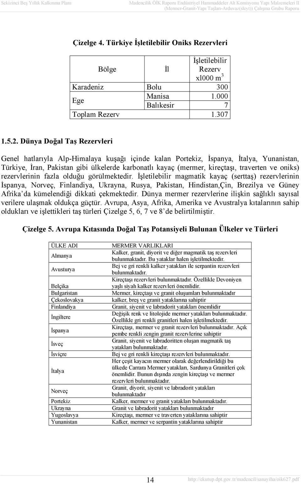 traverten ve oniks) rezervlerinin fazla olduğu görülmektedir.