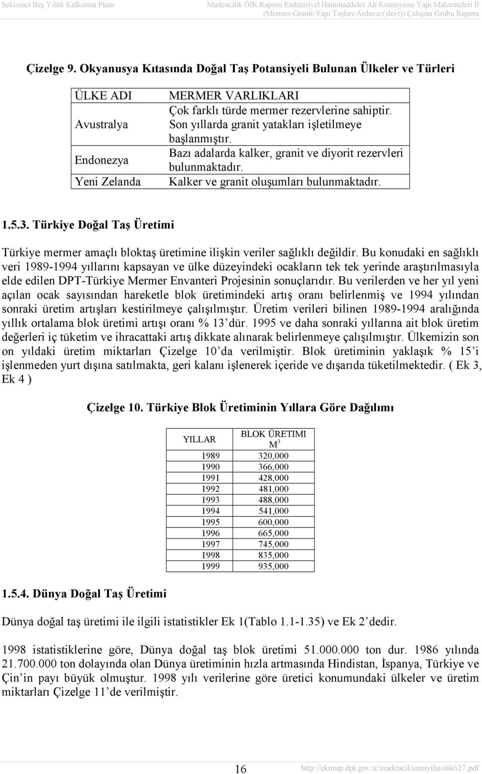 Türkiye Doğal Taş Üretimi Türkiye mermer amaçlı bloktaş üretimine ilişkin veriler sağlıklı değildir.