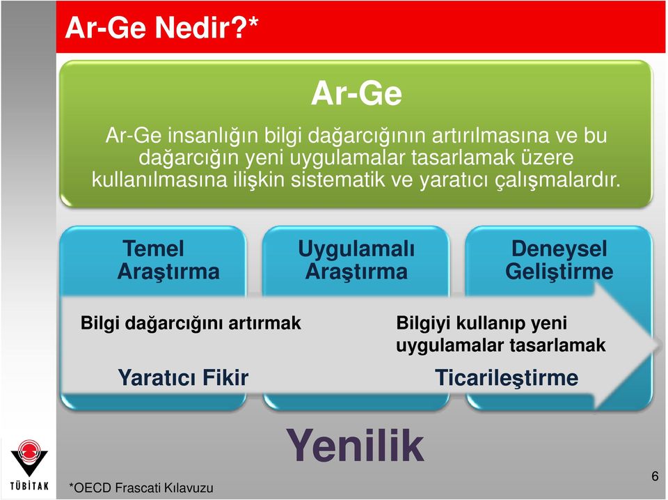 tasarlamak üzere kullanılmasına ilişkin sistematik ve yaratıcı çalışmalardır.