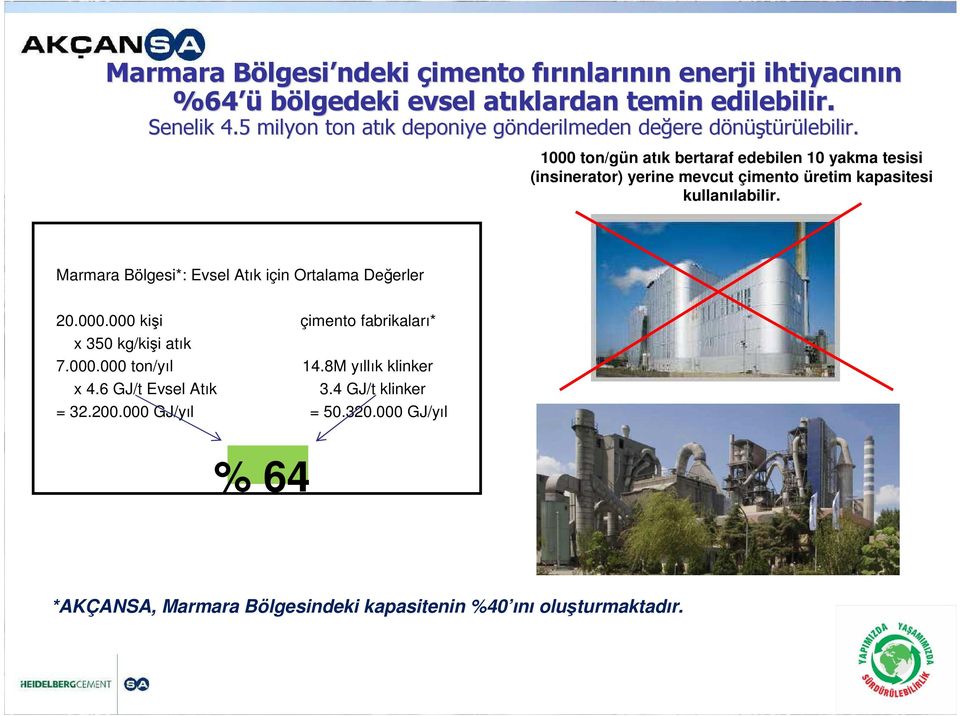 d 1000 ton/gün atık bertaraf edebilen 10 yakma tesisi (insinerator) yerine mevcut çimento üretim kapasitesi kullanılabilir.