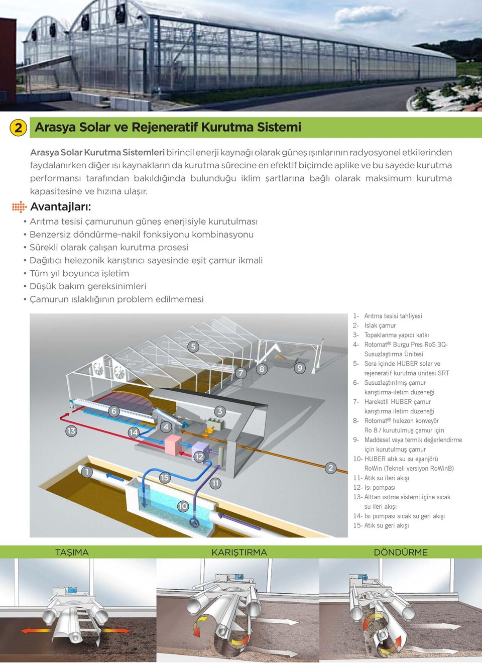 Avantajları: Arıtma tesisi çamurunun güneş enerjisiyle kurutulması Benzersiz döndürme-nakil fonksiyonu kombinasyonu Sürekli olarak çalışan kurutma prosesi Dağıtıcı helezonik karıştırıcı sayesinde