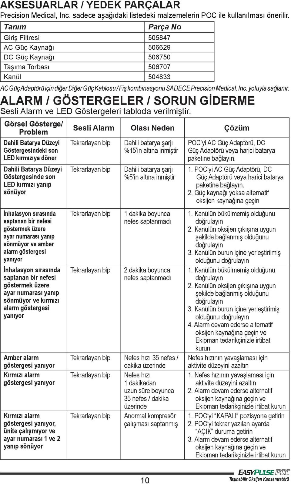 Medical, Inc. yoluyla sağlanır. Alarm / göstergeler / Sorun GİDERME Sesli Alarm ve LED Göstergeleri tabloda verilmiştir.