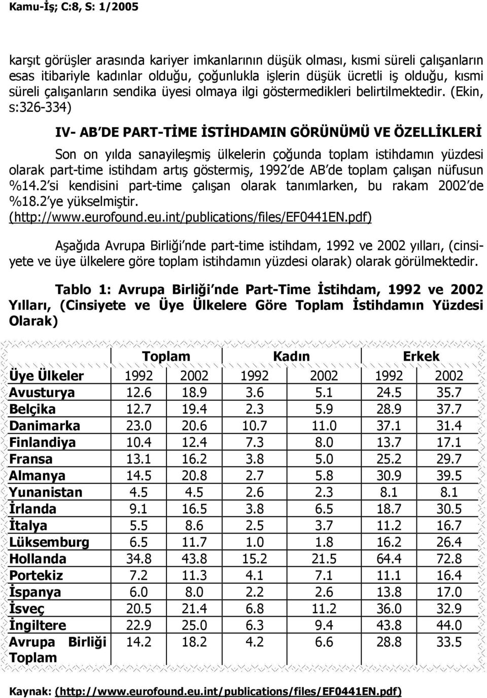 (Ekin, s:326-334) IV- AB DE PART-TĐME ĐSTĐHDAMIN GÖRÜNÜMÜ VE ÖZELLĐKLERĐ Son on yılda sanayileşmiş ülkelerin çoğunda toplam istihdamın yüzdesi olarak part-time istihdam artış göstermiş, 1992 de AB de