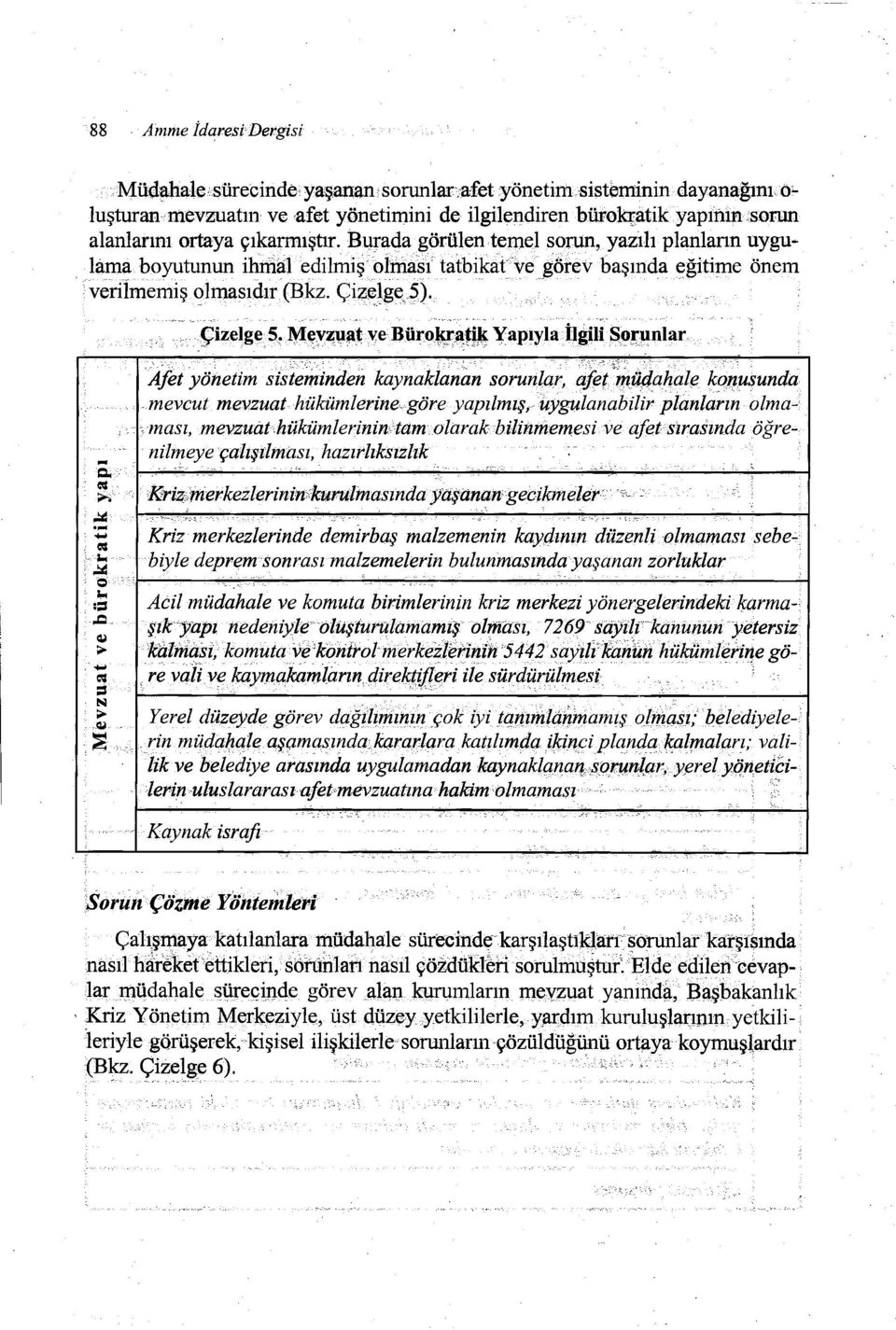 Burada görülentemel sorun, yazılı planların uygulama boyutunun ihmal edilmiş olması tatbikat ve gôrev başında eğitime önem verilmemişolmasıdır (Bkz.Çizeıge,5)...'". Çizelg~.Ş!