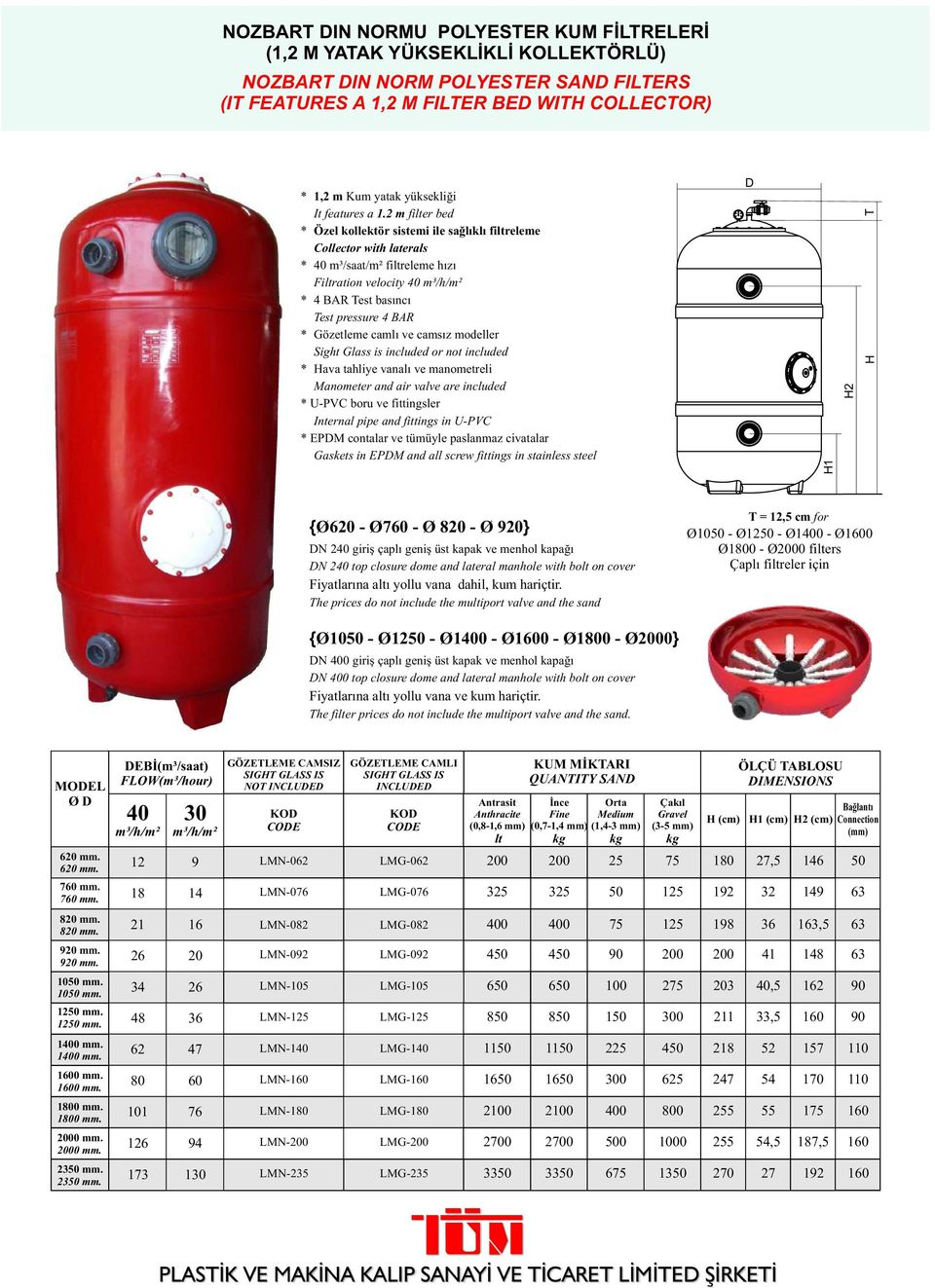 ve camsız modeller Sight Glass is included or not included * Hava tahliye vanalı ve manometreli Manometer and air valve are included * UPVC boru ve fittingsler Internal pipe and fittings in UPVC *