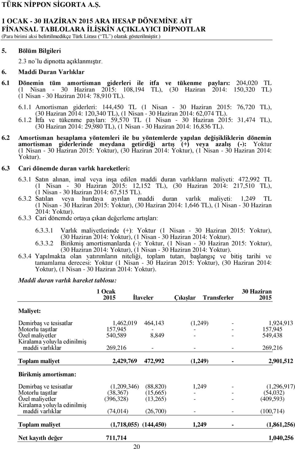 6.1.2 İtfa ve tükenme payları: 59,570 TL (1 Nisan - 30 Haziran 2015: 31,474 TL), (30 Haziran 2014: 29,980 TL), (1 Nisan - 30 Haziran 2014: 16,836 TL). 6.