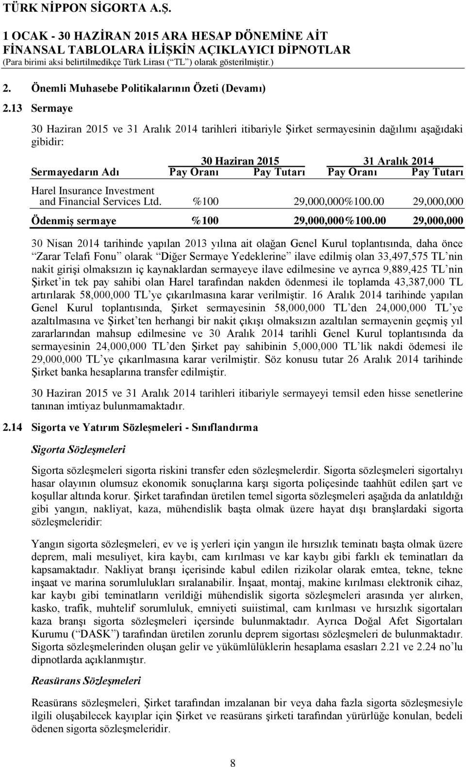 and Financial Services Ltd. %100 29,000,000%100.00 29,000,000 Ödenmiş sermaye %100 29,000,000%100.