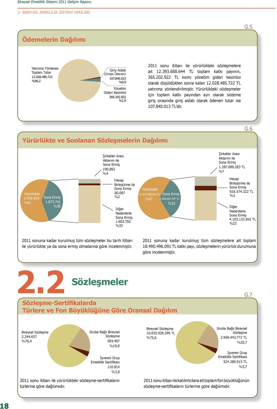 Yürürlükteki sözleşmeler için toplam katkı payından ayrı olarak sisteme giriş sırasında giriş aidatı olarak ödenen tutar ise 17.84.13 TL dir. G.