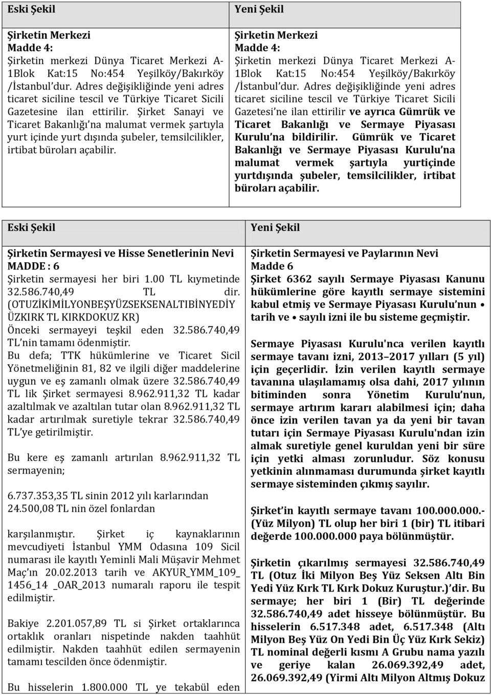 Şirket Sanayi ve Ticaret Bakanlığı na malumat vermek şartıyla yurt içinde yurt dışında şubeler, temsilcilikler, irtibat büroları açabilir.