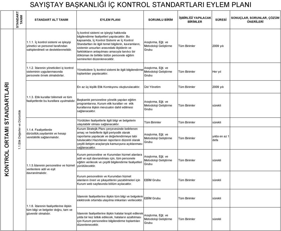 Bu kapsamda, İç Kontrol Sistemi ve İç Kontrol Standartları ile ilgili temel bilgilerin, kavramların, sistemin unsurları arasındaki ilişkilerin ve farklılıkların anlaşılması amacıyla tanıtıcı bir