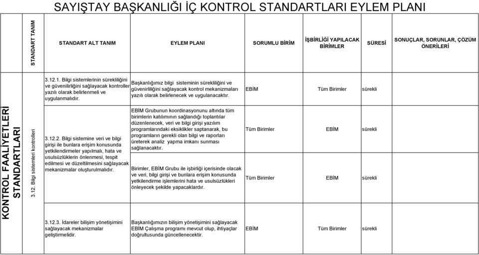 Bilgi sistemleri kontrolleri 3.12.