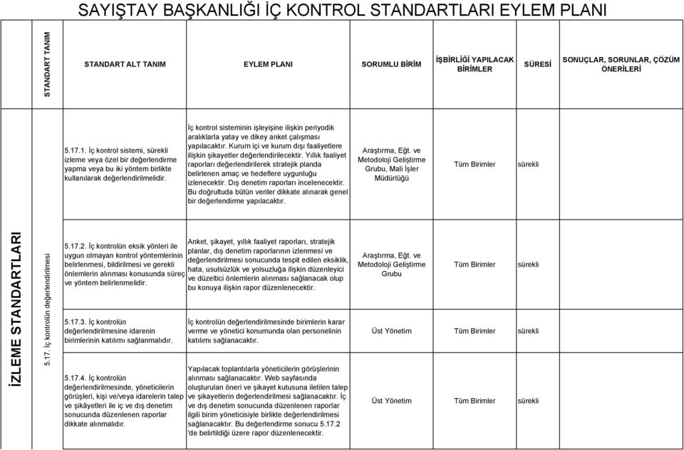 Yıllık faaliyet raporları değerlendirilerek stratejik planda belirlenen amaç ve hedeflere uygunluğu izlenecektir. Dış denetim raporları incelenecektir.