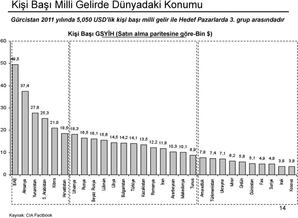 Hedef Pazarlarda 3.