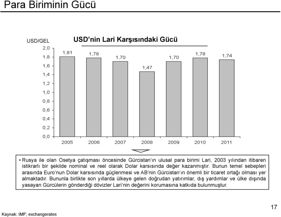 Bunun temel sebepleri arasında Euro nun Dolar karsısında güçlenmesi ve AB nin Gürcistan ın önemli bir ticaret ortağı olması yer almaktadır.