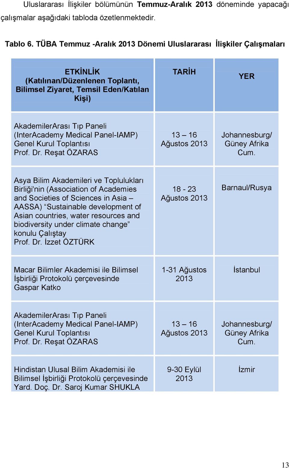 (InterAcademy Medical Panel-IAMP) Genel Kurul Toplantısı Prof. Dr. Reşat ÖZARAS 13 16 Ağustos 2013 Johannesburg/ Güney Afrika Cum.