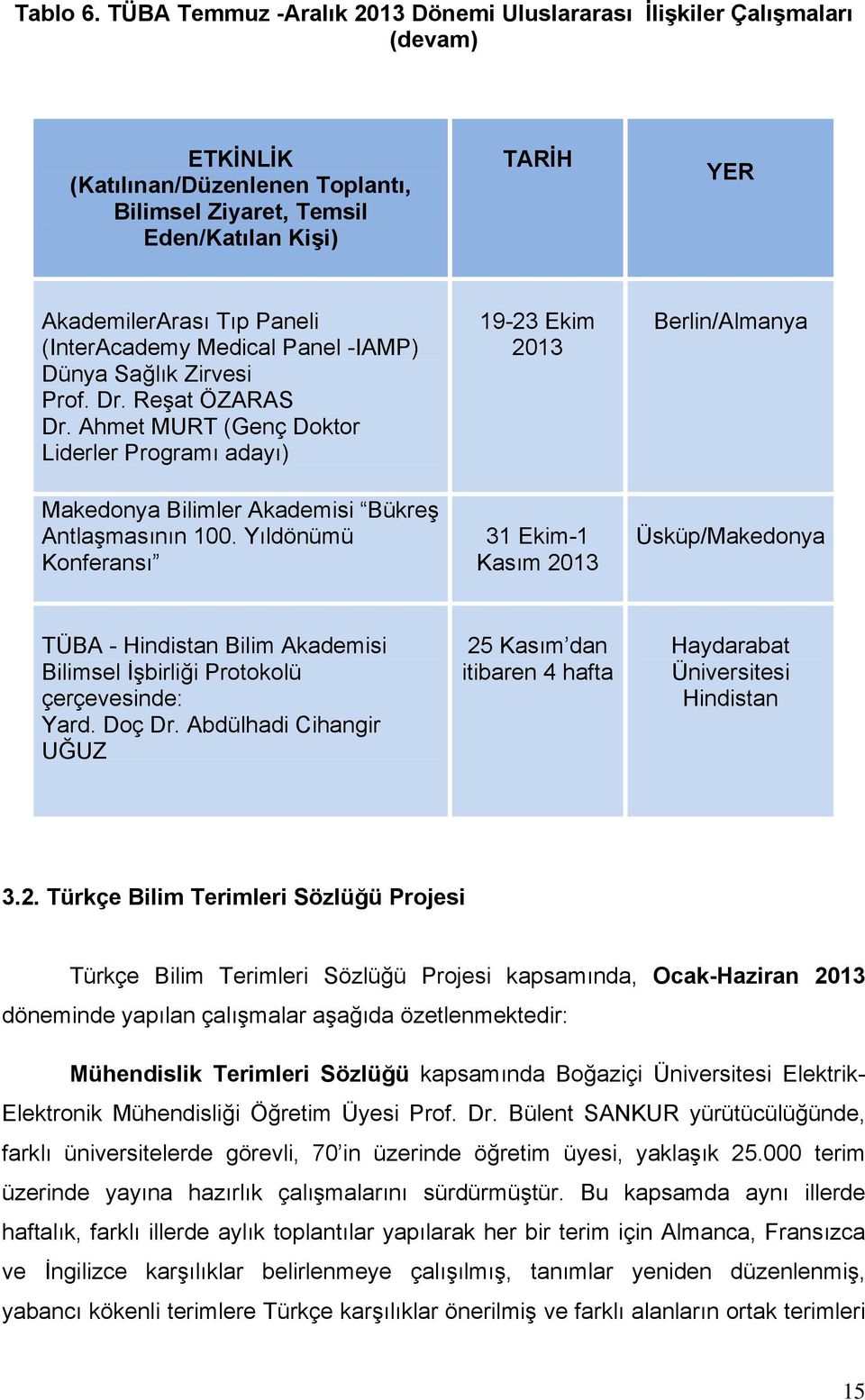 (InterAcademy Medical Panel -IAMP) Dünya Sağlık Zirvesi Prof. Dr. Reşat ÖZARAS Dr. Ahmet MURT (Genç Doktor Liderler Programı adayı) Makedonya Bilimler Akademisi Bükreş Antlaşmasının 100.