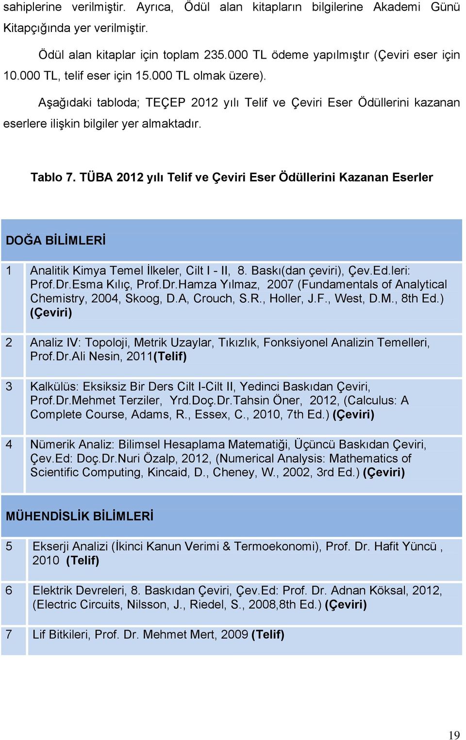 TÜBA 2012 yılı Telif ve Çeviri Eser Ödüllerini Kazanan Eserler DOĞA BİLİMLERİ 1 Analitik Kimya Temel İlkeler, Cilt I - II, 8. Baskı(dan çeviri), Çev.Ed.leri: Prof.Dr.